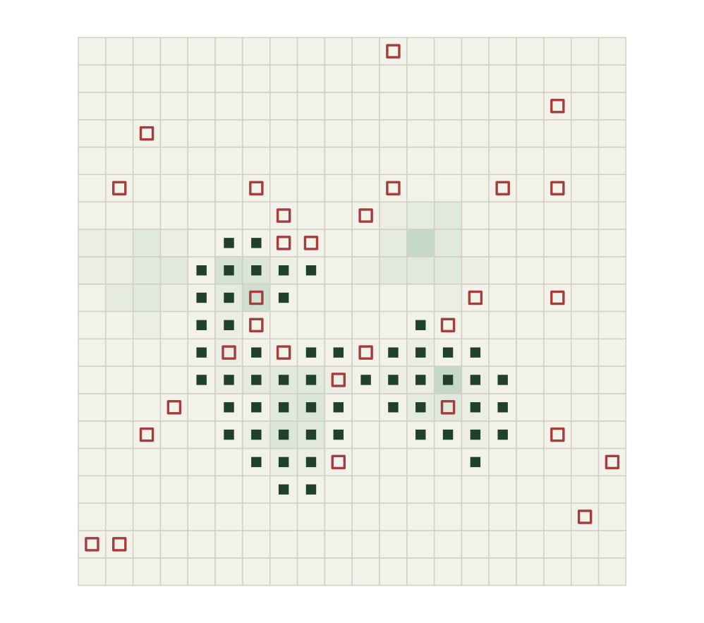 The grid with the initial 30 sampled quadrats marked as open squares, scattered at random, and the adaptively added quadrats marked as filled squares, forming compact blocks around two of the clusters.