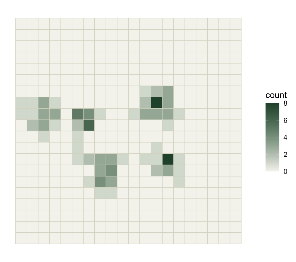 A 20 by 20 grid of quadrats shaded by count. Most cells are pale (zero), with four small dark clusters of high counts scattered across the grid.