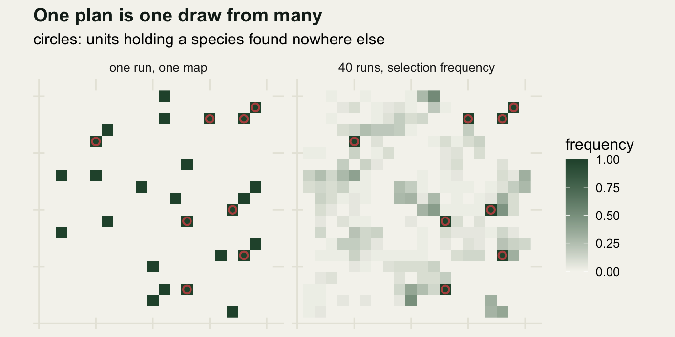 Two square maps of a 20 by 20 grid. The left map shows scattered dark cells, the right a diffuse pale pattern with eight dark cells marked by circles.