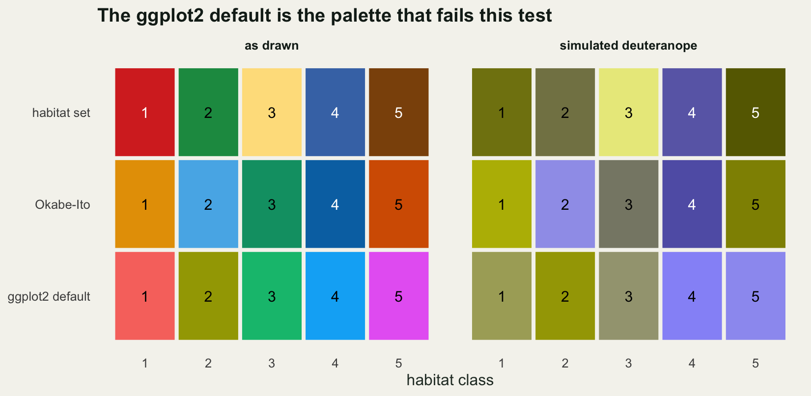 A grid of colour swatches, three rows of five, shown twice. In the left half all fifteen swatches are clearly different. In the right half the top row is olives and khakis with one blue, the middle row keeps two separated blues and a grey against two olives, and the bottom row is three olive tones and two near-identical lilac ones.