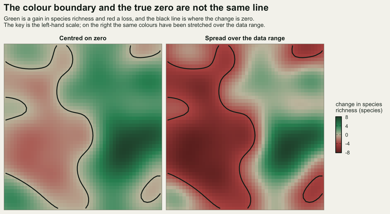 Two square maps of a gridded landscape, each inside a thin frame, with a labelled colour bar to the right running from dark red through a pale stone centre to dark green. In the left map dark green covers most of the area with red confined to a band down the left side, and a black contour line traces the edge of that band. In the right map the red area is much larger and covers most of the middle of the grid, while the same black contour line sits well inside the red area.