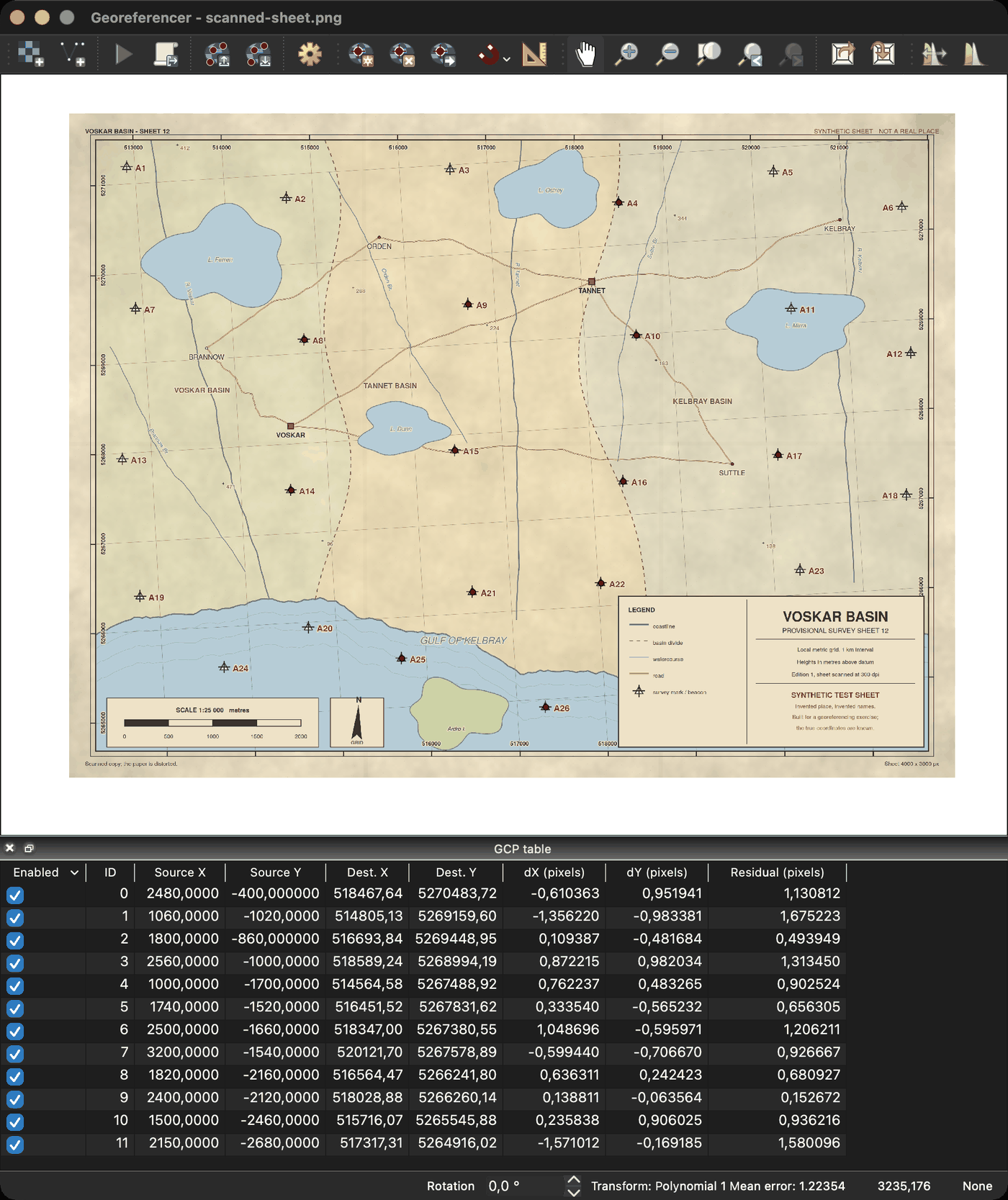 Screenshot of the QGIS Georeferencer window in the dark theme after twelve control points have been loaded. Twelve of the survey marks on the sheet now carry a red dot, and they sit in the middle of the sheet rather than near its edges. The GCP table below lists twelve rows numbered 0 to 11, each with a source pixel position, a destination map coordinate, a dX and a dY offset and a residual in pixels, every residual under two pixels. A status line at the bottom edge of the window reads transform Polynomial 1 and gives a single mean error figure in pixels.