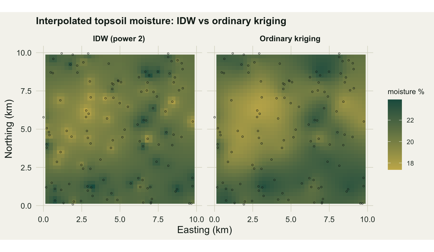 Two interpolated moisture maps; the inverse-distance surface is spotty with halos around plots, the kriging surface is smooth.