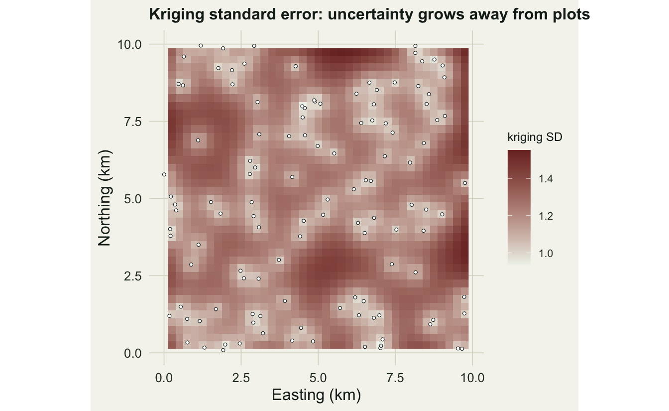 Map of kriging standard error, pale at plot locations and dark in the gaps between them.