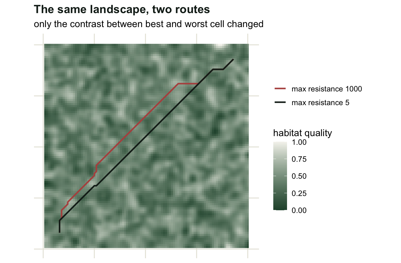 Two lines crossing a shaded quality map from corner to corner; one is nearly straight and the other bends away from the darker patches.