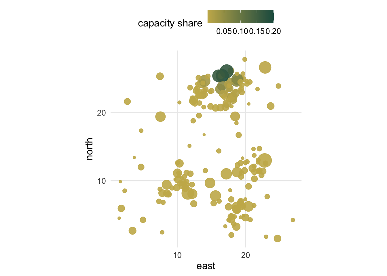 A square landscape of circles in dense groups and loose singletons. A few large circles are shaded dark green (high contribution); most circles are small and pale yellow (low contribution).