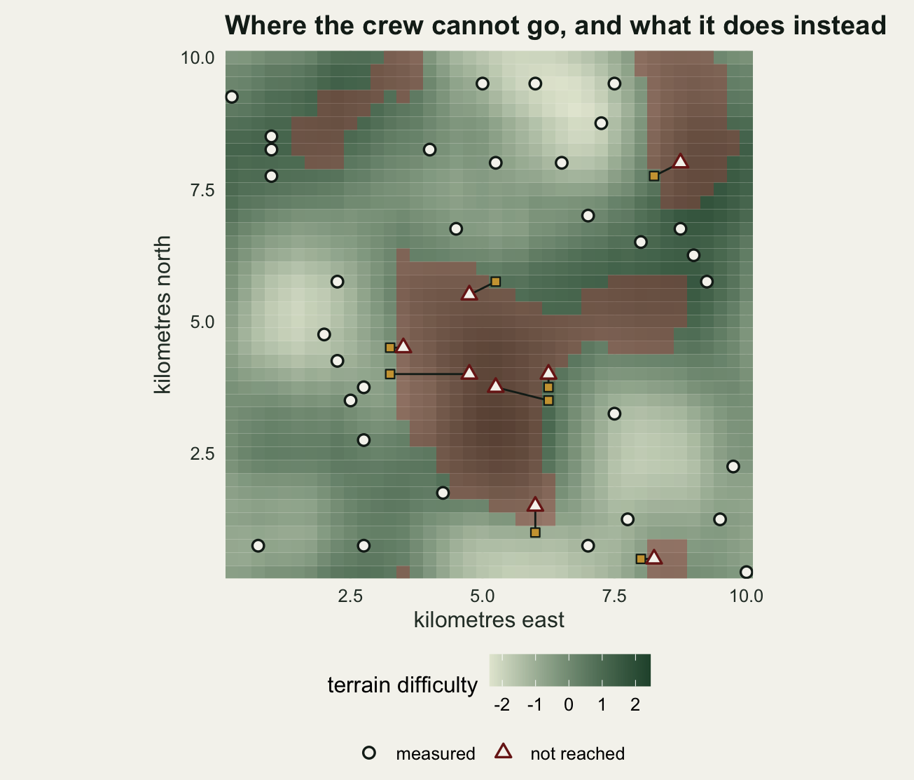 A square map ten kilometres on a side, filled with a mottled pattern shading from pale green where the terrain is easy to dark green where it is difficult. Irregular red-washed patches cover most of the dark areas and a little of the pale. Forty small markers are scattered over the square: thirty-two circles, mostly on unwashed ground, and eight triangles sitting inside the red patches. A short dark line leads from each triangle to a gold square marker just outside the red patch it sits in, most of the lines under a kilometre long.