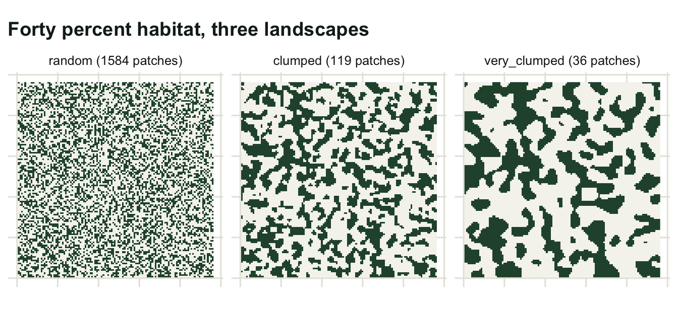 Three square maps side by side; the left is a fine salt-and-pepper texture, the middle has irregular blobs, the right has a few large connected masses.