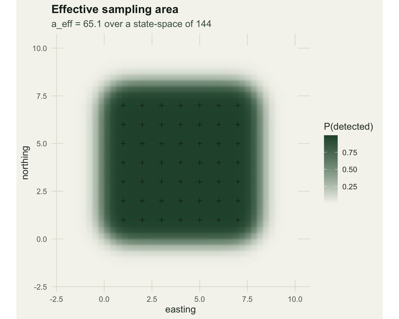 A smooth heatmap over the state-space shading from pale to dark green, brightest across the trap grid and fading outward, with small dark points marking the traps.