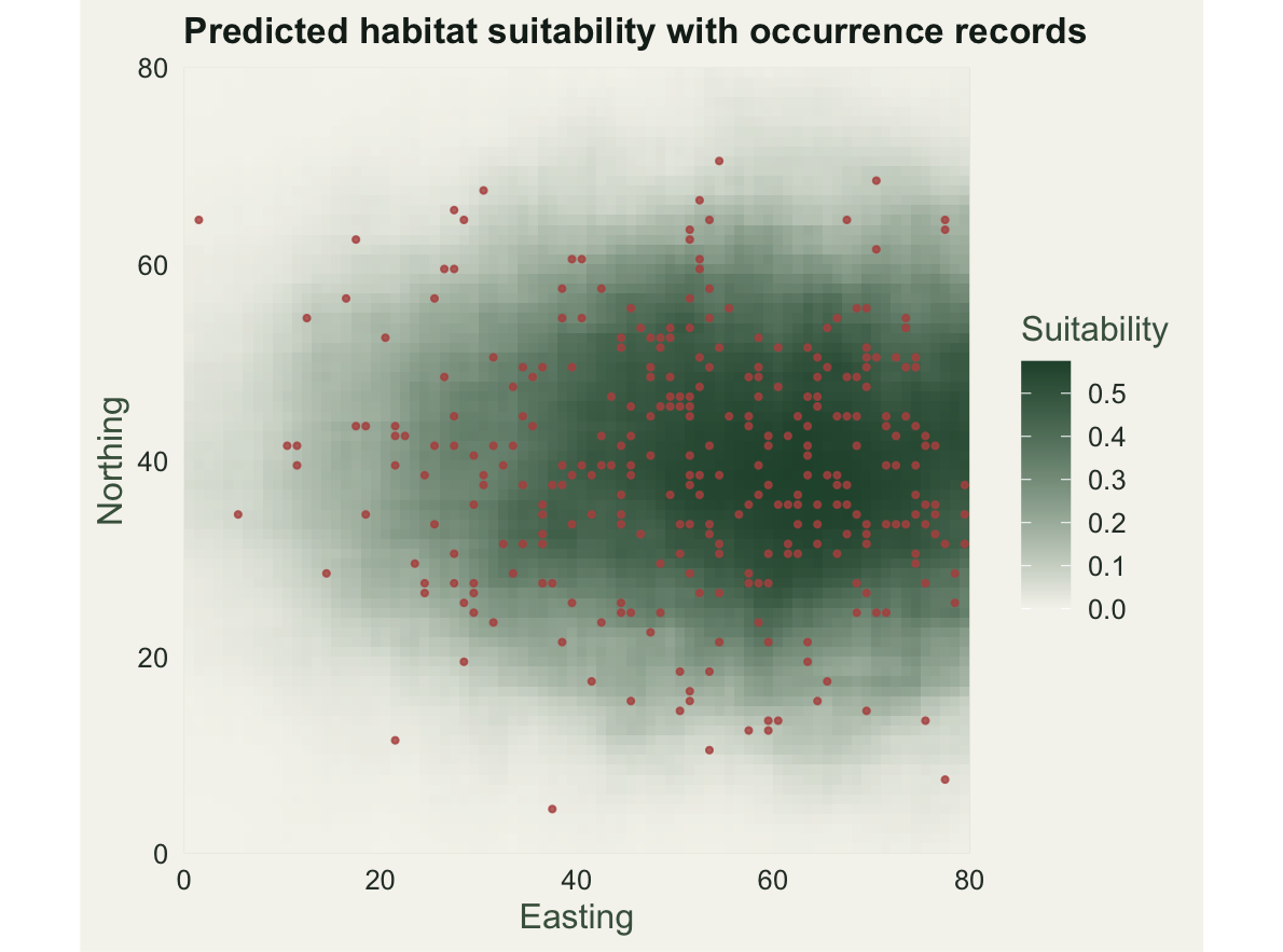 A suitability map shaded from pale to dark green, highest in a central band toward the wetter east. Red occurrence points cluster in the darkest, most suitable areas.