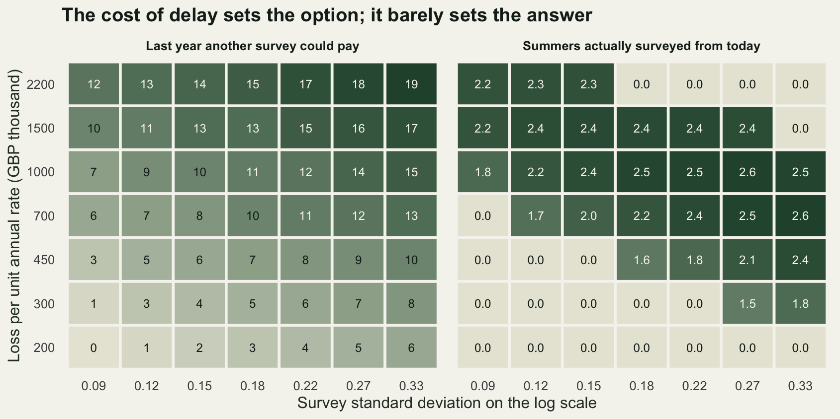 Two grids of shaded cells with numbers printed in them. In the left grid the numbers rise steadily from top left to bottom right. In the right grid most cells carry a number close to two, with a block of zeros along the top edge and a second block in the bottom right corner.